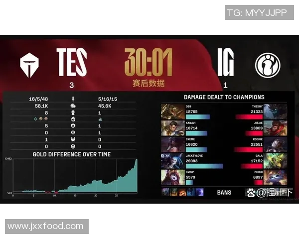 探索英雄联盟战术TES的阵地战体系及其对比赛胜负的影响分析 探索英雄联盟战术TES的阵地战体系及其对比赛胜负的影响分析