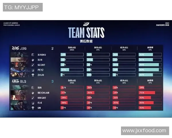 赛后复盘BLG与JDG比赛经验分享与战术分析探讨实时数据 赛后复盘BLG与JDG比赛经验分享与战术分析探讨实时数据