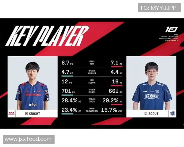 esports最新数据电竞比分全球总决赛分析JDG战队技术表现与战术执行的深度解读 esports最新数据电竞比分全球总决赛分析JDG战队技术表现与战术执行的深度解读