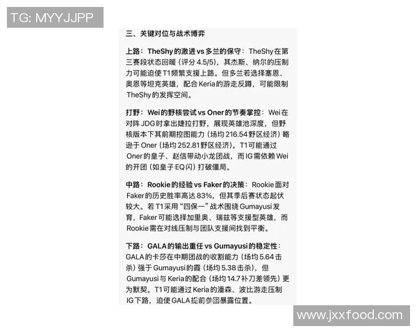 esports最新数据电竞实时数据助力赛后复盘TES与IG对决的深度分析与洞察 esports最新数据电竞实时数据助力赛后复盘TES与IG对决的深度分析与洞察