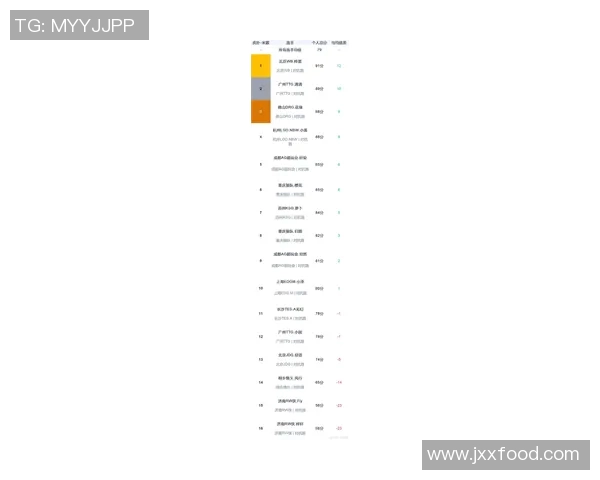 王者荣耀最新速度排行榜揭晓LNG战队荣登第四名引发热议实时新闻 王者荣耀最新速度排行榜揭晓LNG战队荣登第四名引发热议实时新闻