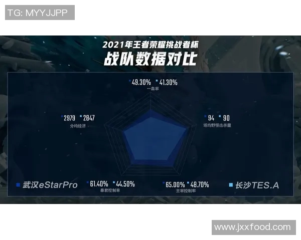 挑战者杯中TES展现灵活性表现的深度分析与点评 挑战者杯中TES展现灵活性表现的深度分析与点评